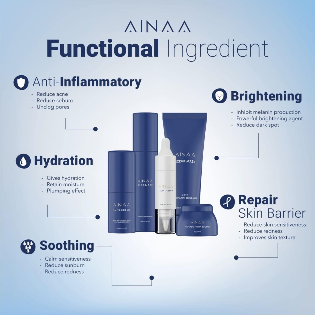 Ainaa Brightening & Glow Set